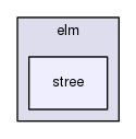 include/elm/stree