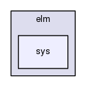 include/elm/sys