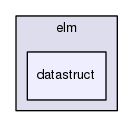 include/elm/datastruct