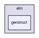 include/elm/genstruct